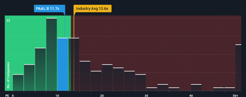 pe-multiple-vs-industry