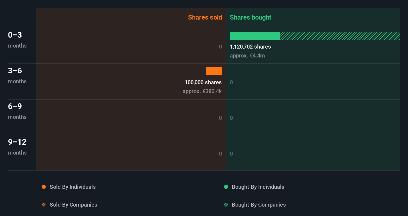 insider-trading-volume