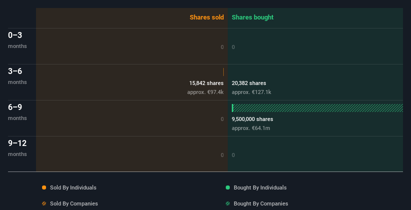 insider-trading-volume