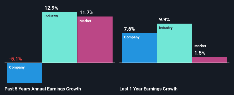 past-earnings-growth