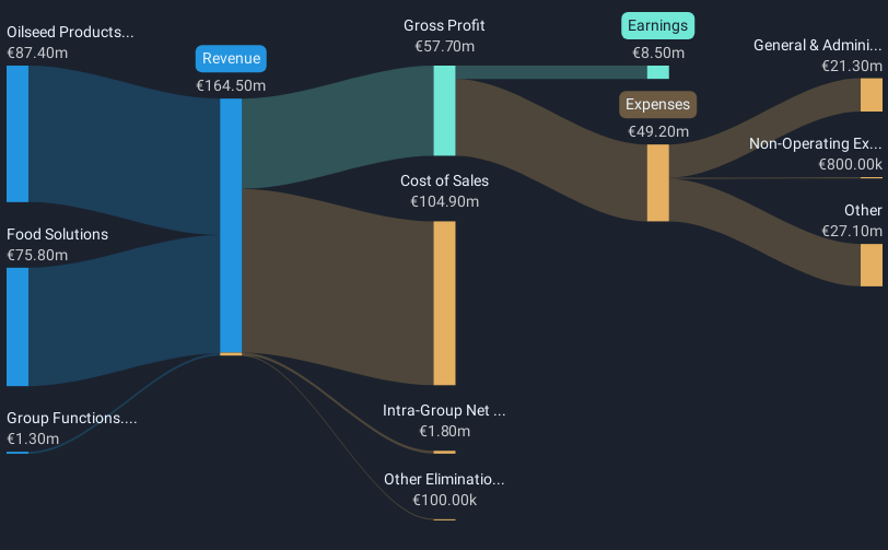 revenue-and-expenses-breakdown