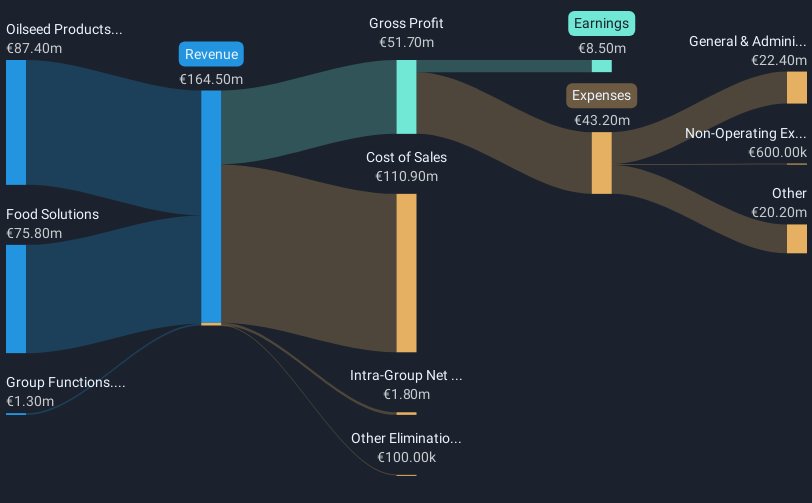 revenue-and-expenses-breakdown