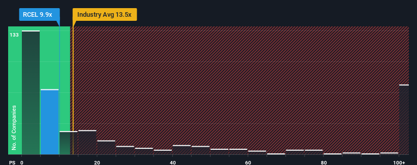 Rcel nasdaq on sale