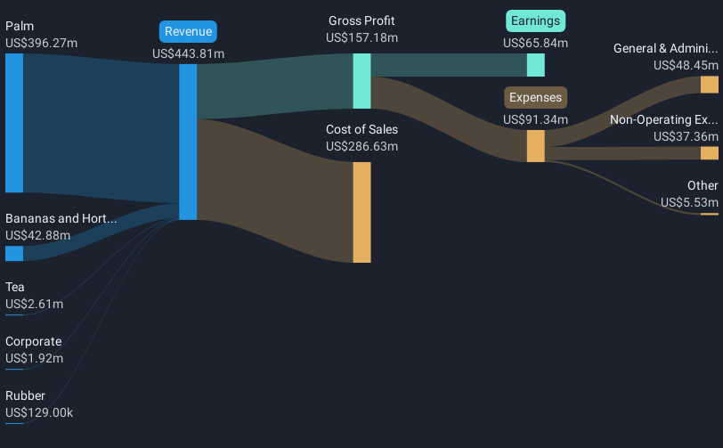 revenue-and-expenses-breakdown