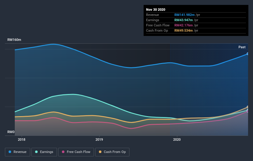 earnings-and-revenue-growth