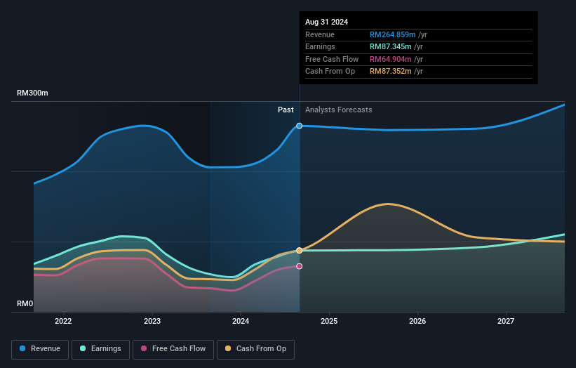 earnings-and-revenue-growth