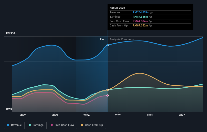 earnings-and-revenue-growth