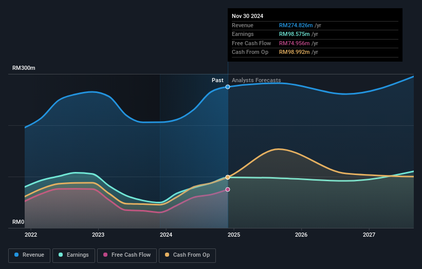 earnings-and-revenue-growth