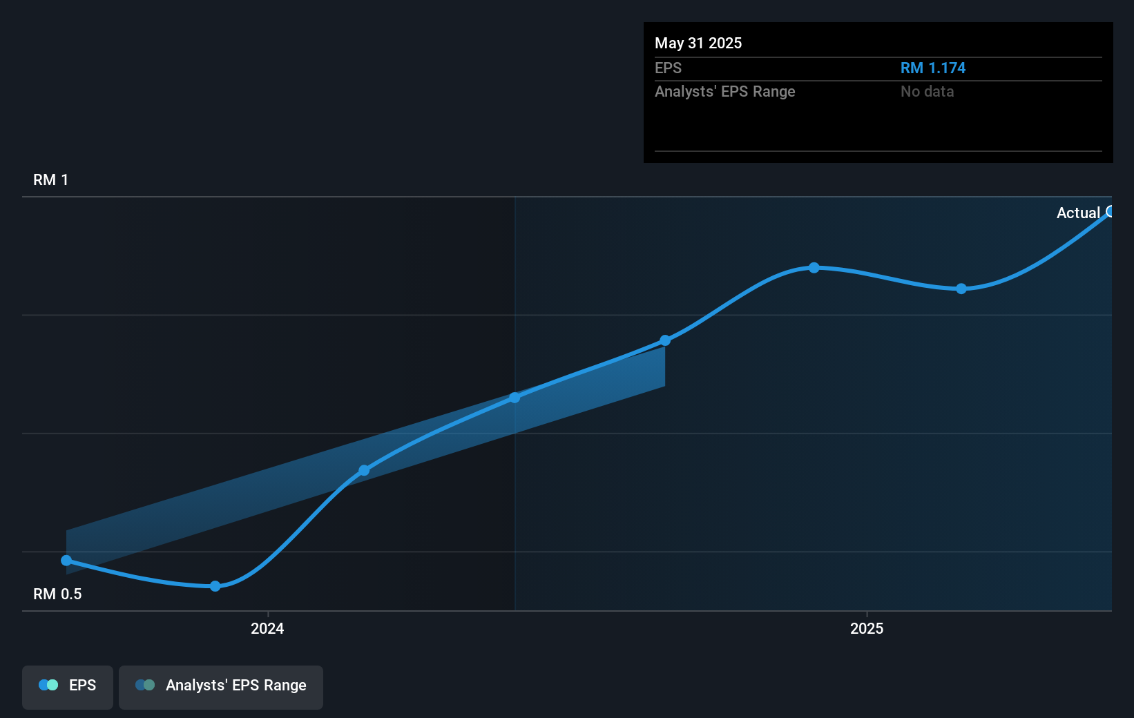 earnings-per-share-growth
