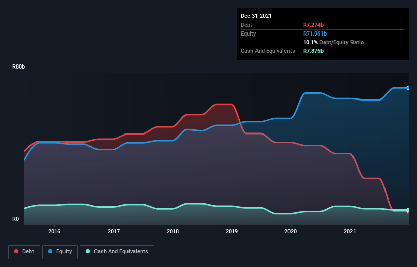 debt-equity-history-analysis