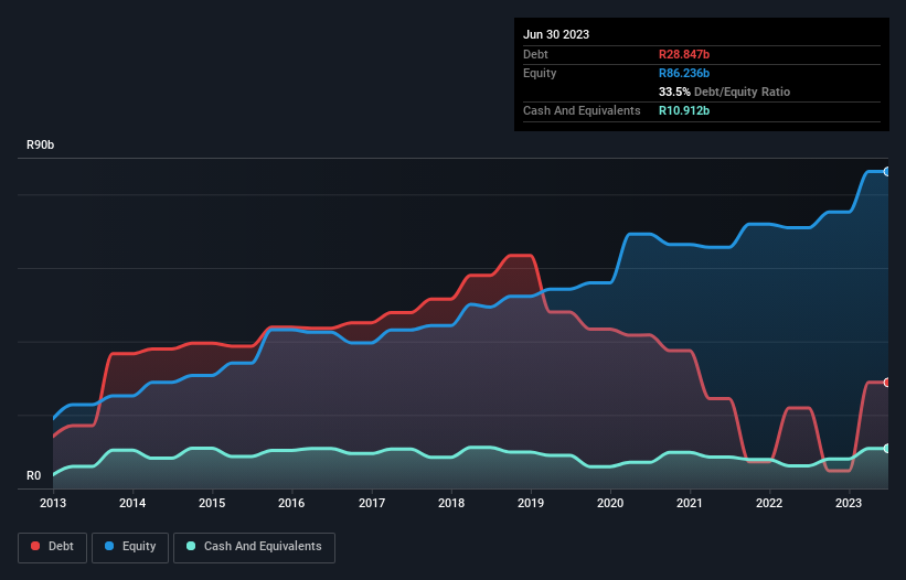 debt-equity-history-analysis