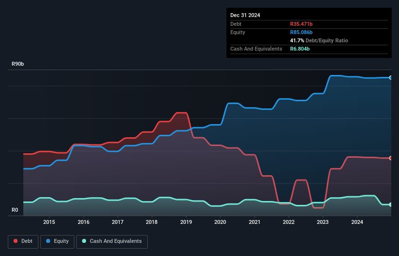 debt-equity-history-analysis