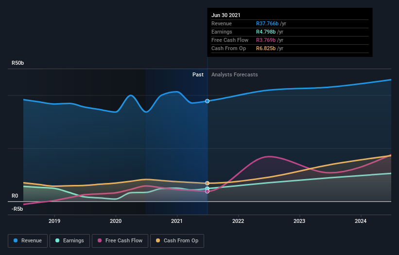 earnings-and-revenue-growth