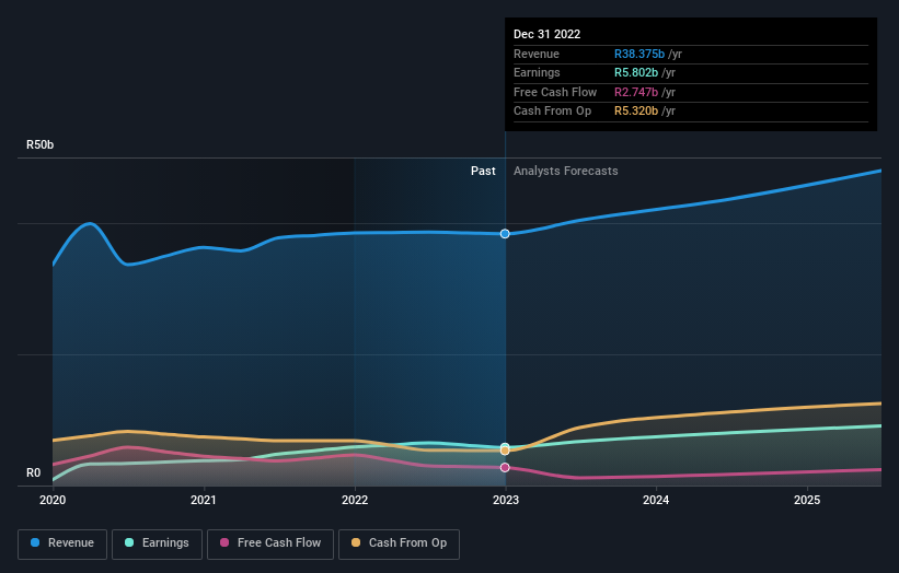 earnings-and-revenue-growth