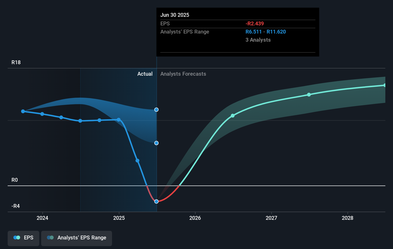 earnings-per-share-growth