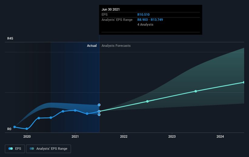 earnings-per-share-growth