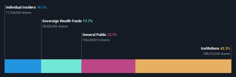 ownership-breakdown