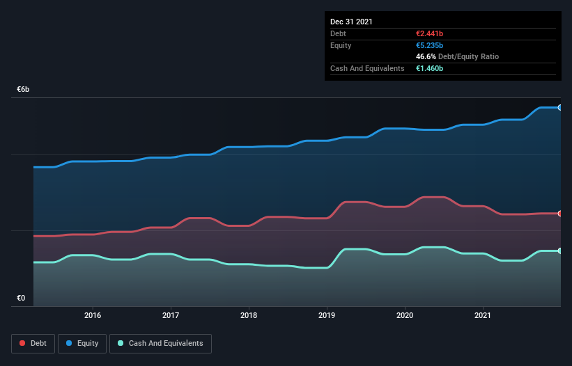 debt-equity-history-analysis