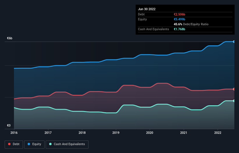 debt-equity-history-analysis