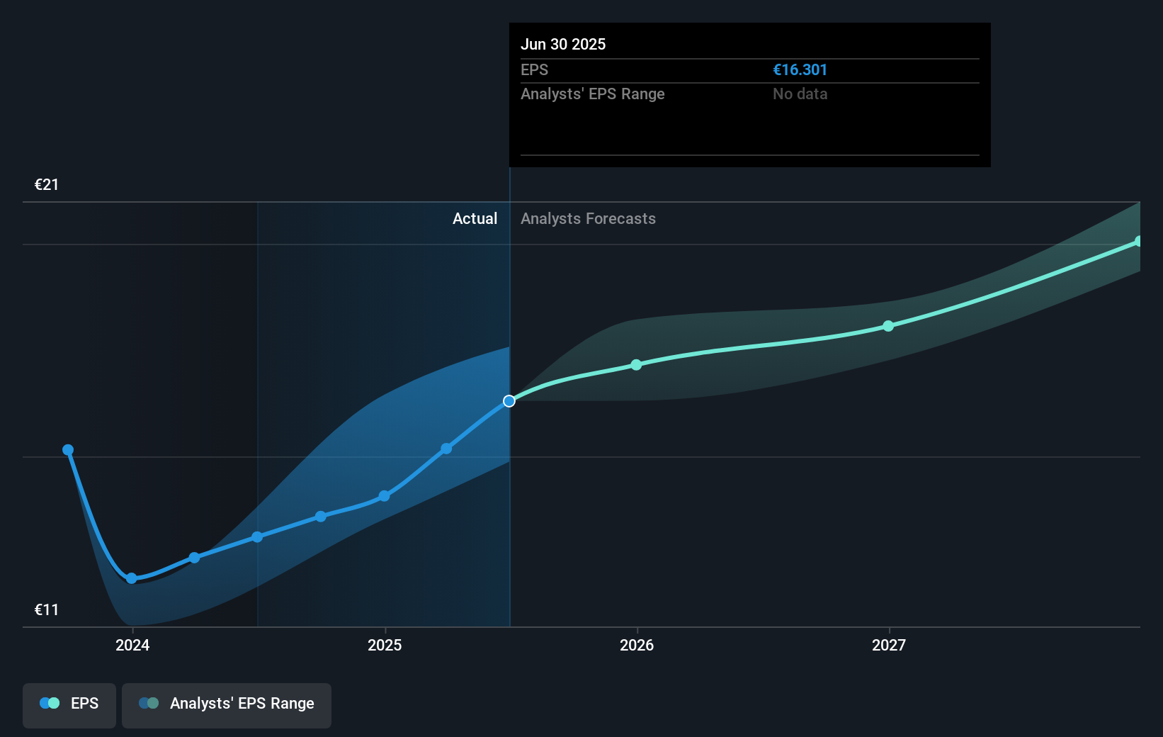 earnings-per-share-growth
