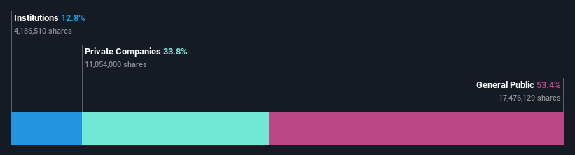 ownership-breakdown