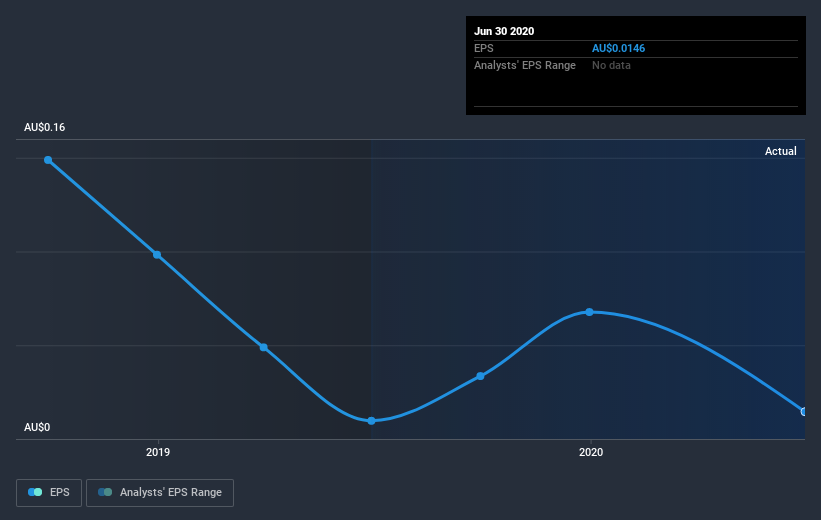 earnings-per-share-growth