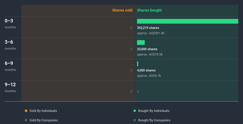 insider-trading-volume