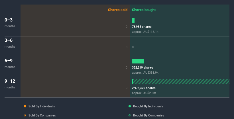 insider-trading-volume