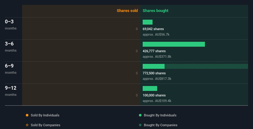 insider-trading-volume