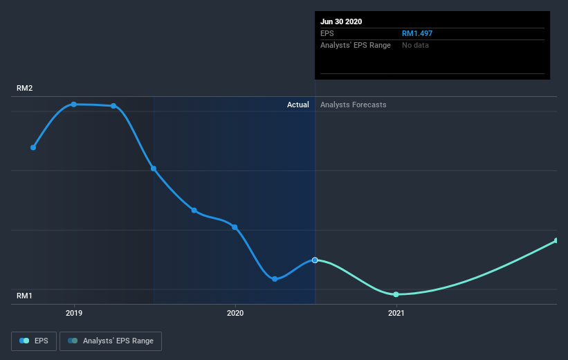 earnings-per-share-growth