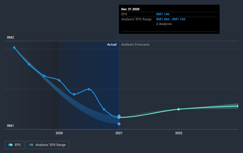 earnings-per-share-growth