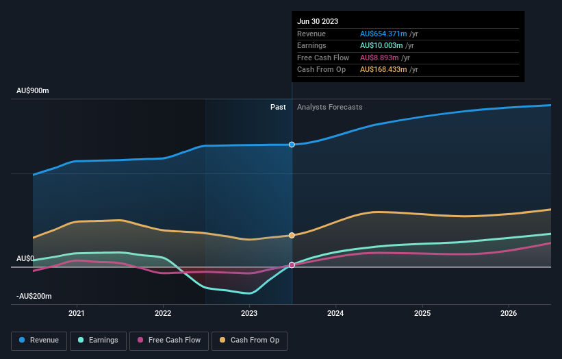 earnings-and-revenue-growth