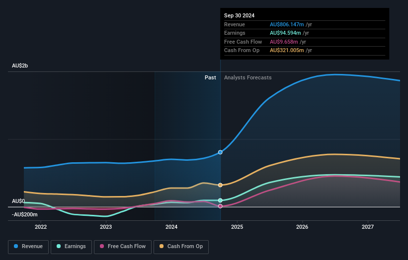 earnings-and-revenue-growth