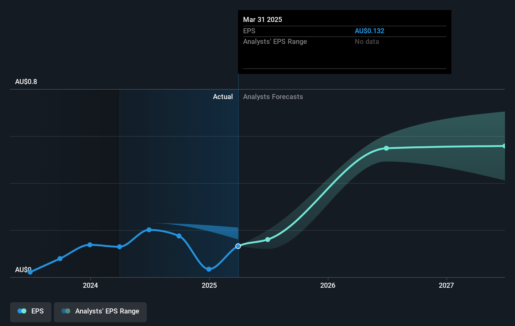 earnings-per-share-growth