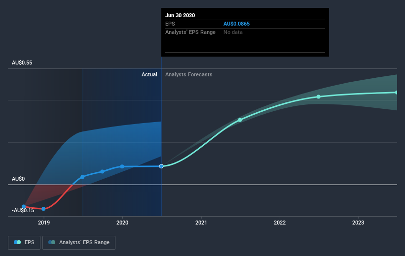 earnings-per-share-growth