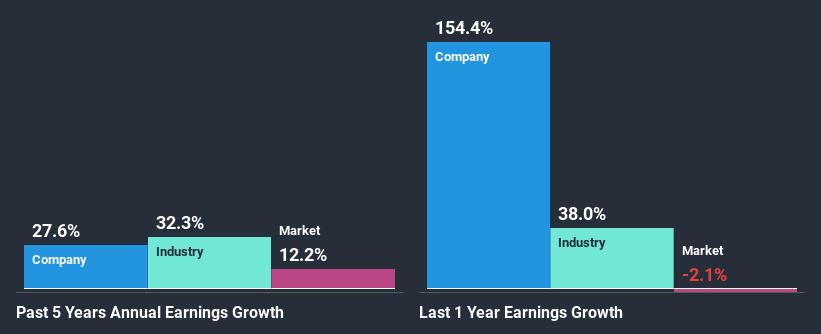 past-earnings-growth