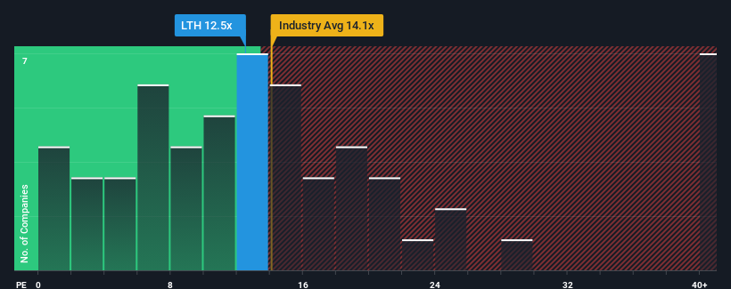 pe-multiple-vs-industry