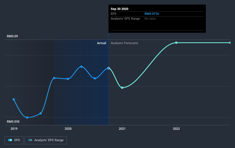 earnings-per-share-growth