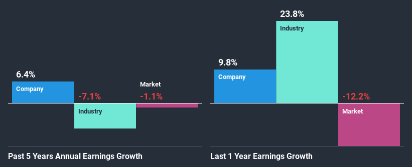 past-earnings-growth