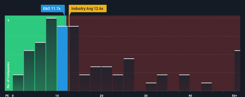 pe-multiple-vs-industry