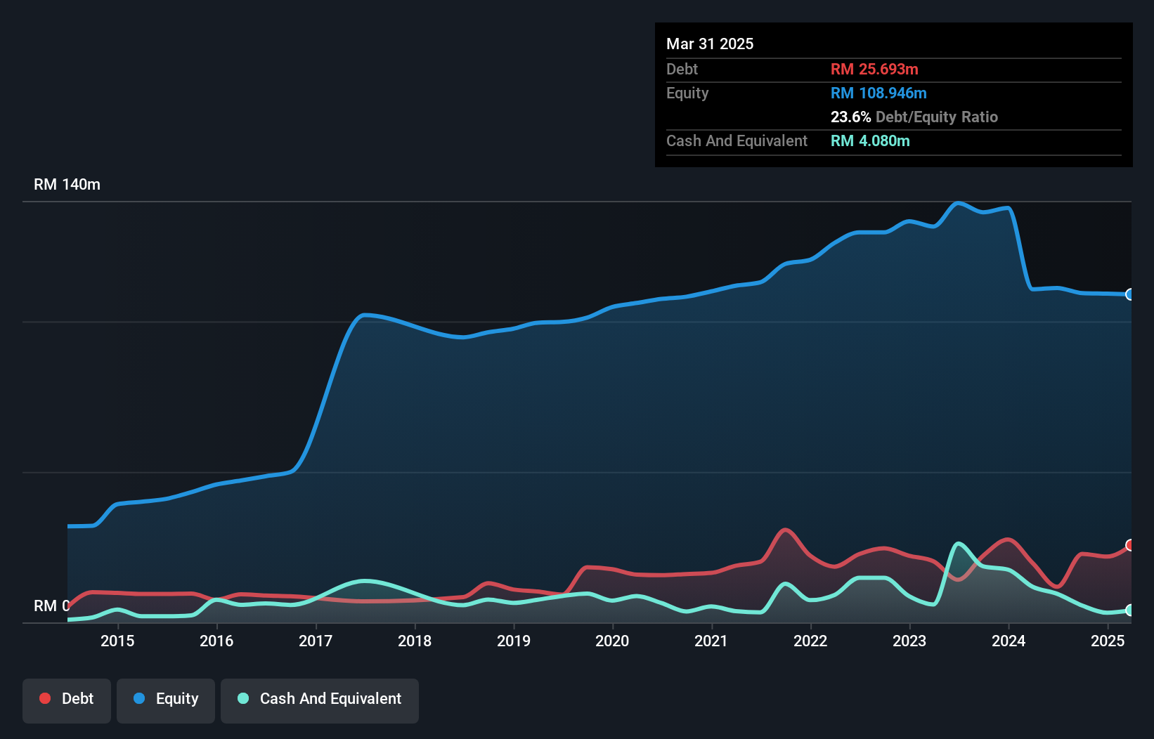 debt-equity-history-analysis