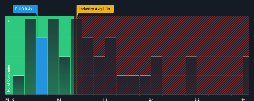 ps-multiple-vs-industry