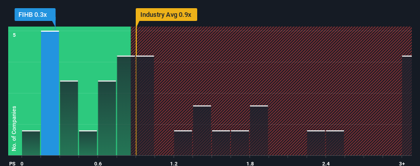ps-multiple-vs-industry