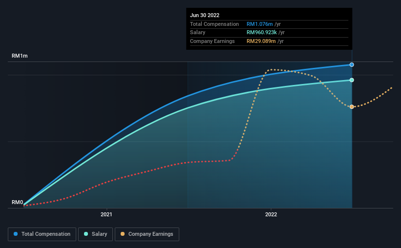 Shareholders Will Probably Hold Off On Increasing Jentayu Sustainables ...