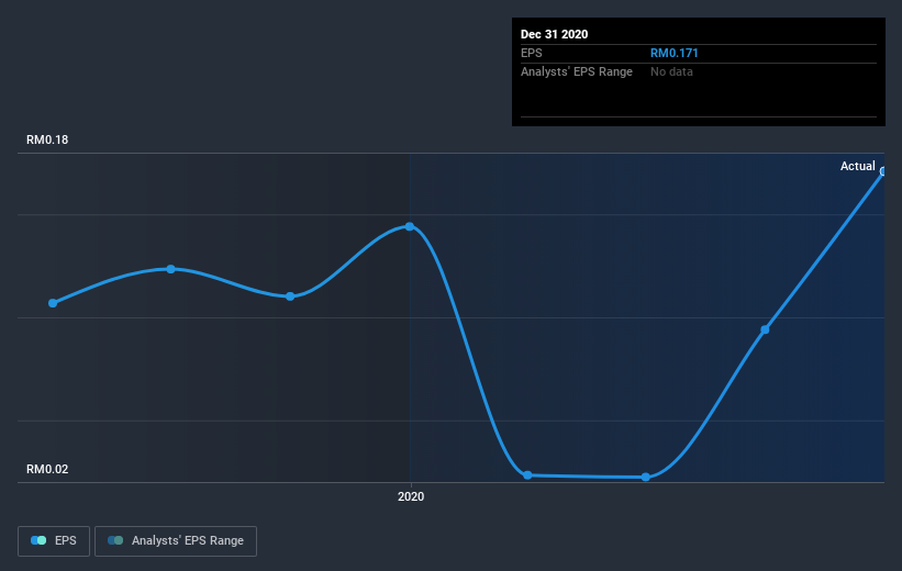 earnings-per-share-growth