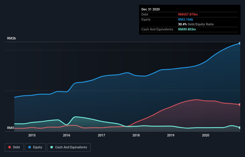 Mfcb share price