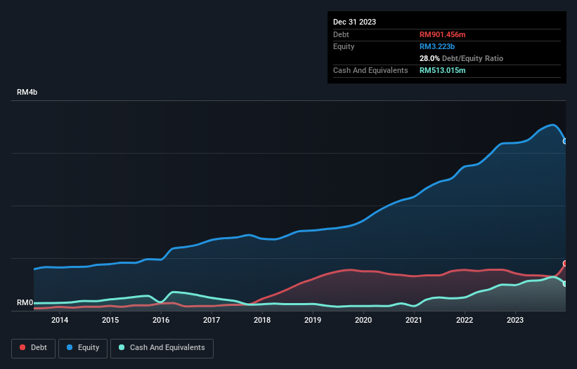 debt-equity-history-analysis