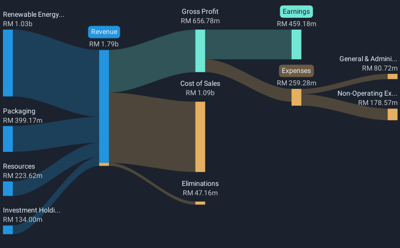 revenue-and-expenses-breakdown