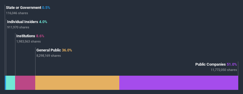 ownership-breakdown