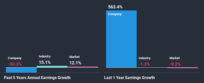 past-earnings-growth